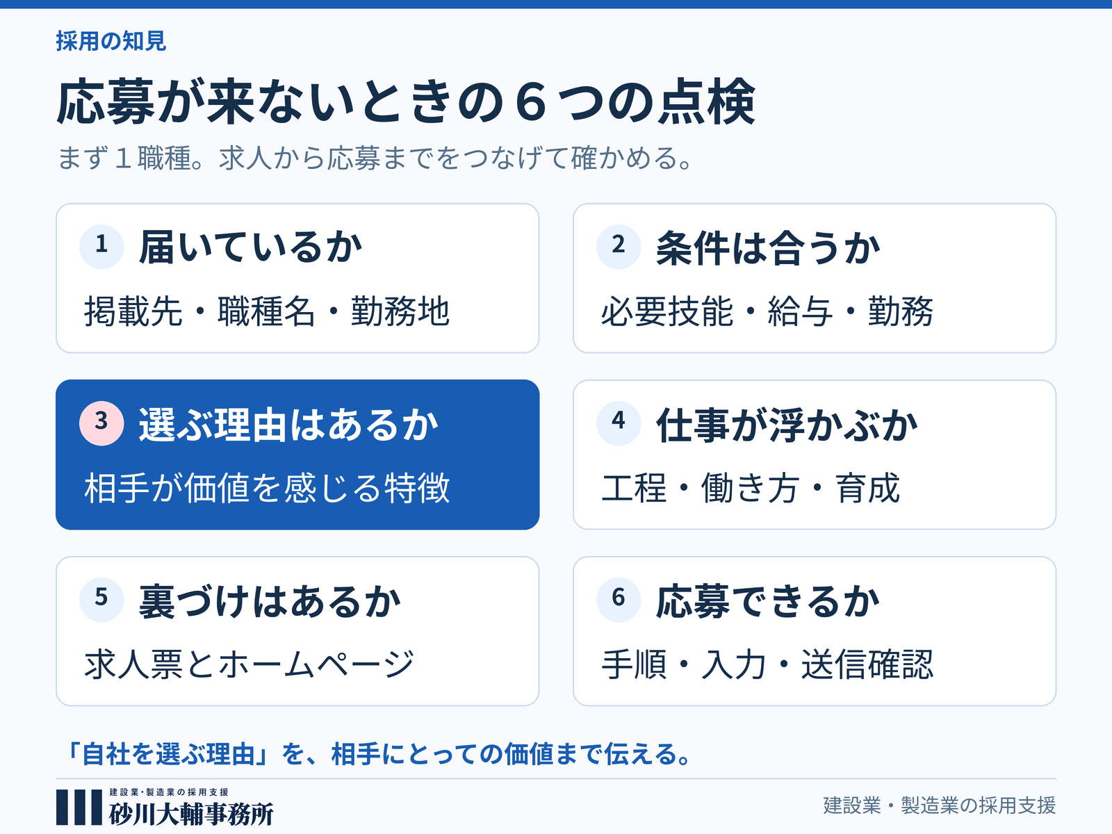求人を出しても応募が来ない 建設業・製造業の中小企業が見直したい6つのポイント