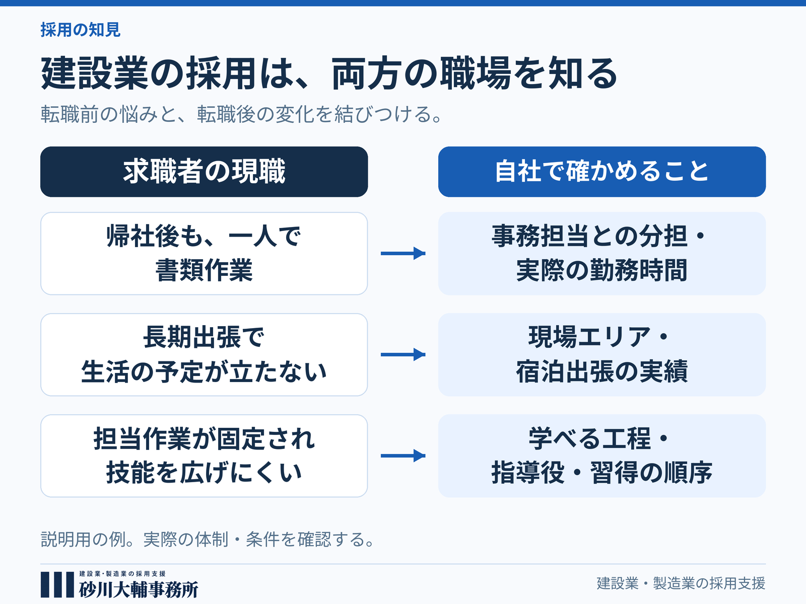 建設業の採用支援はどう選ぶ？ 職人・施工管理者の転職理由から考える選定基準