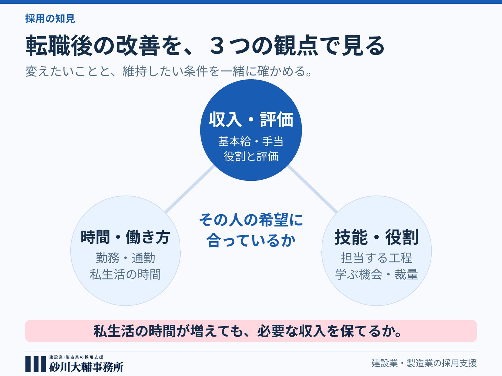 製造業の採用支援はどう選ぶ？ 製造スタッフ・技術者の採用で確認したい６つのポイント