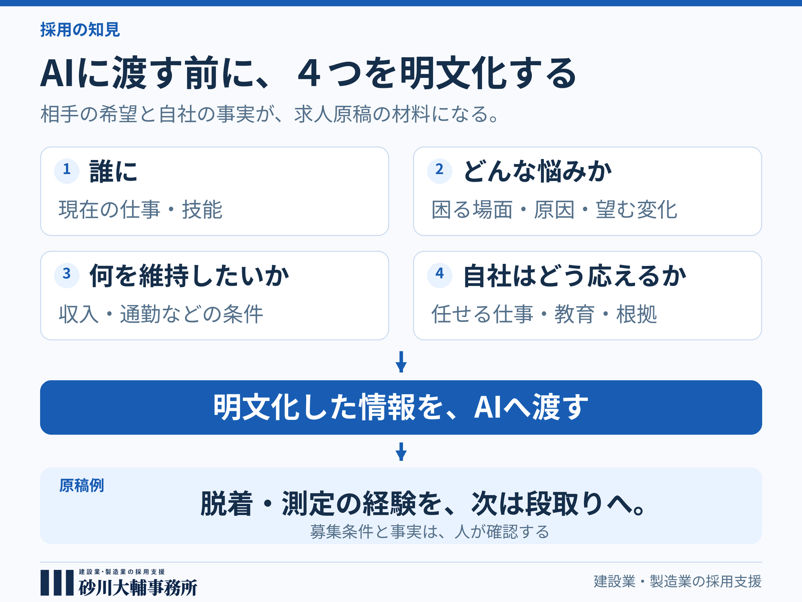 AIで質の良い求人票をつくる 中小企業が「選ばれる理由」を明文化する方法
