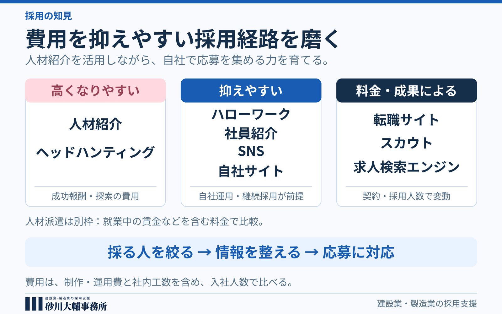 人材紹介の費用が負担になったら　中小企業が直接応募を増やす方法